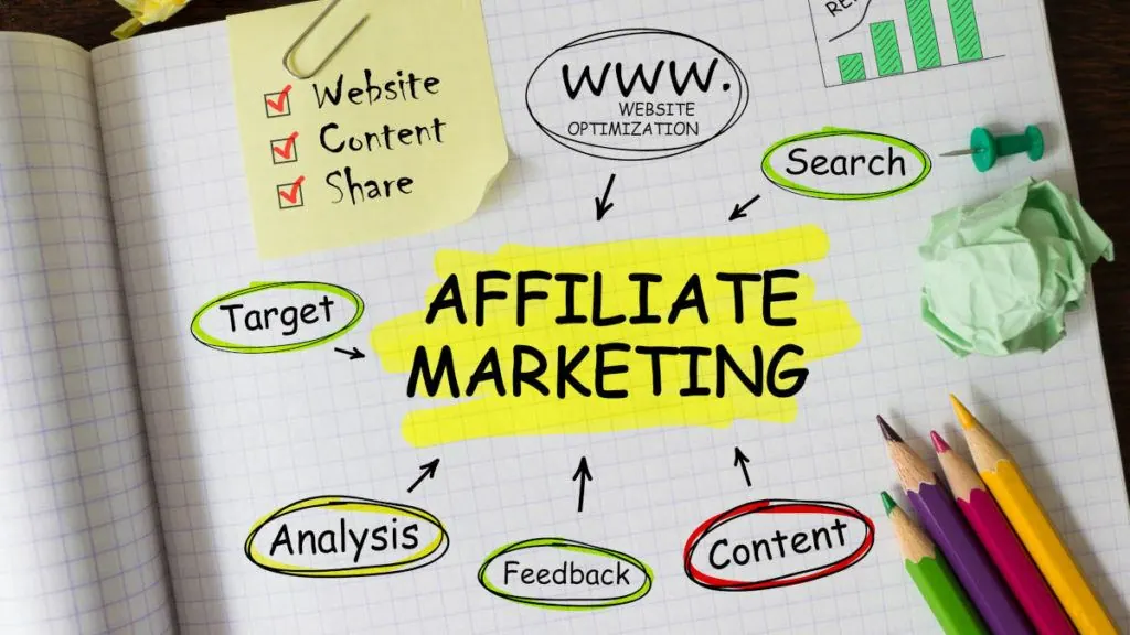 Affiliate Marketing Tips & Niches That Work 1