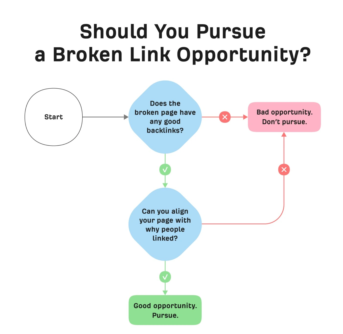 broken link building opportunity