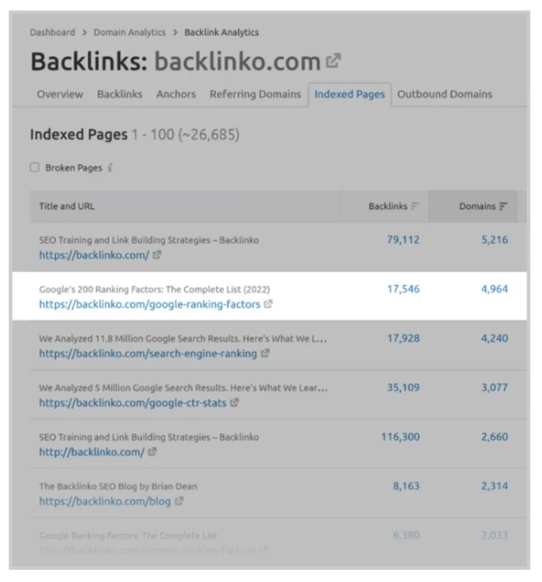 a proven way to earn more backlinks