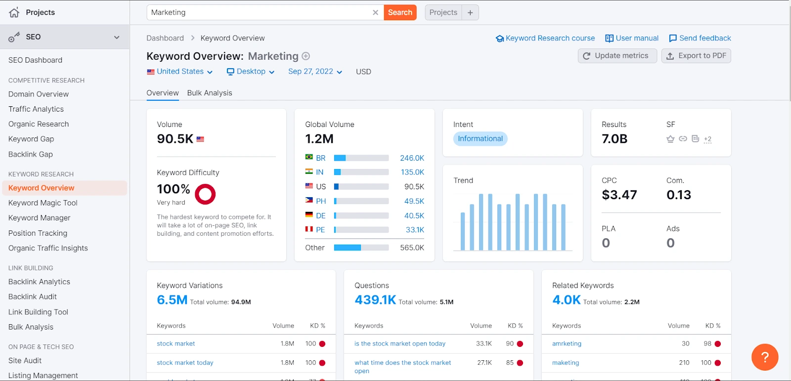 The Top 6 Best Alternatives to Similarweb 1