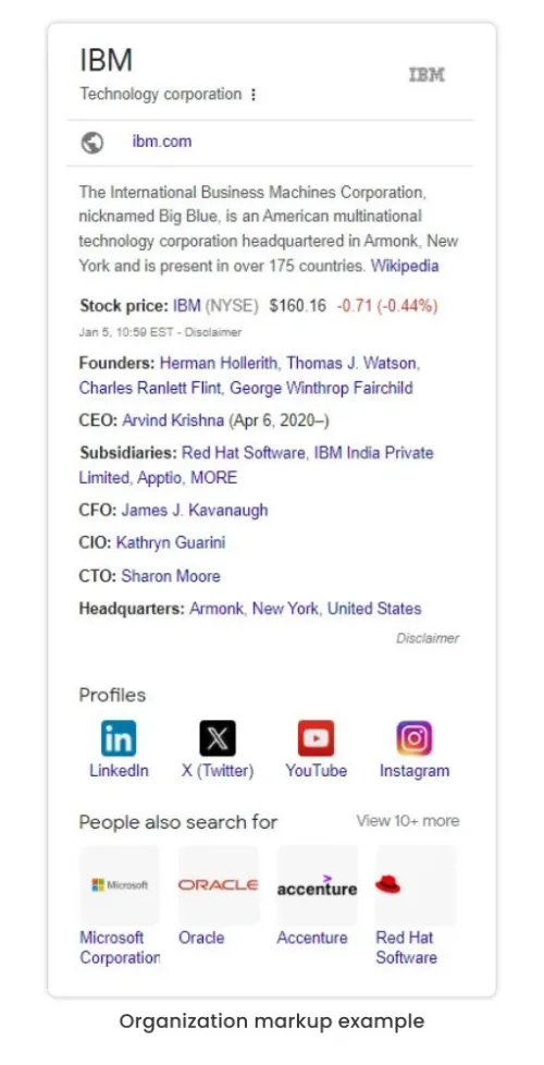 organization markup example